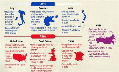 are china and germany allies